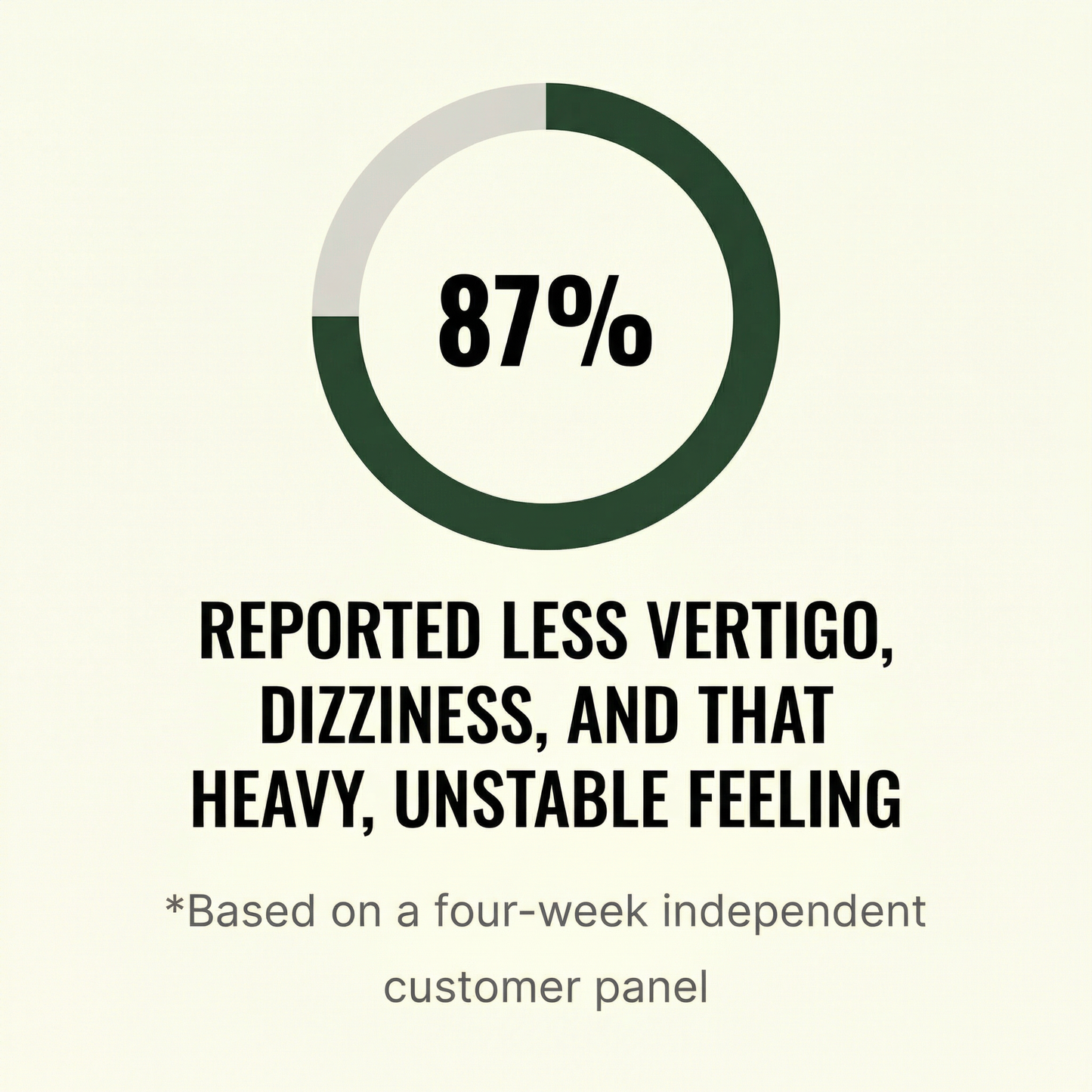 Renoura - R.E.S.E.T. Vertigo Advanced Comfort & Wellness Formula