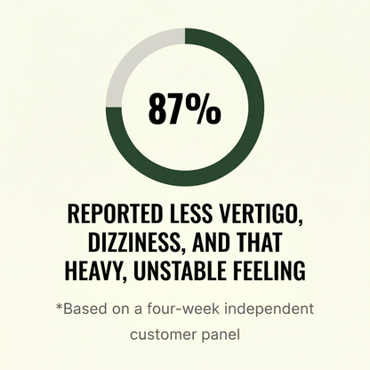 Renoura - R.E.S.E.T. Vertigo Advanced Comfort & Wellness Formula